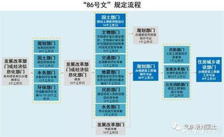 優(yōu)化營(yíng)商環(huán)境 北京構(gòu)建社會(huì)投資建設(shè)項(xiàng)目審批服務(wù)新體系