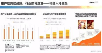 投資人愛看的商業計劃書長什么樣