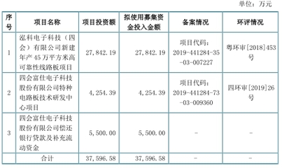 四會(huì)富仕3年收到現(xiàn)金不敵營(yíng)收 產(chǎn)品價(jià)下跌產(chǎn)能未飽和