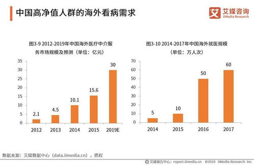 2018 2023全球及中國高端保險產業運行大數據與標桿案例分析報告
