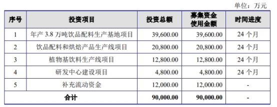 德馨食品終止深交所主板IPO原擬募9億 為安信證券項目