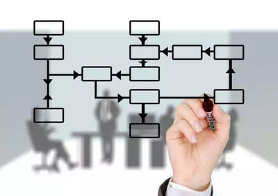 一家企業如何找對合適的營銷策劃公司?