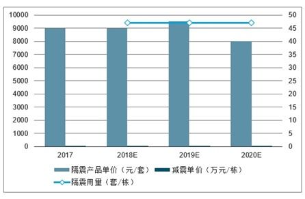 減震建筑設計市場分析報告 2021 2027年中國減震建筑設計行業研究與投資前景預測報告 